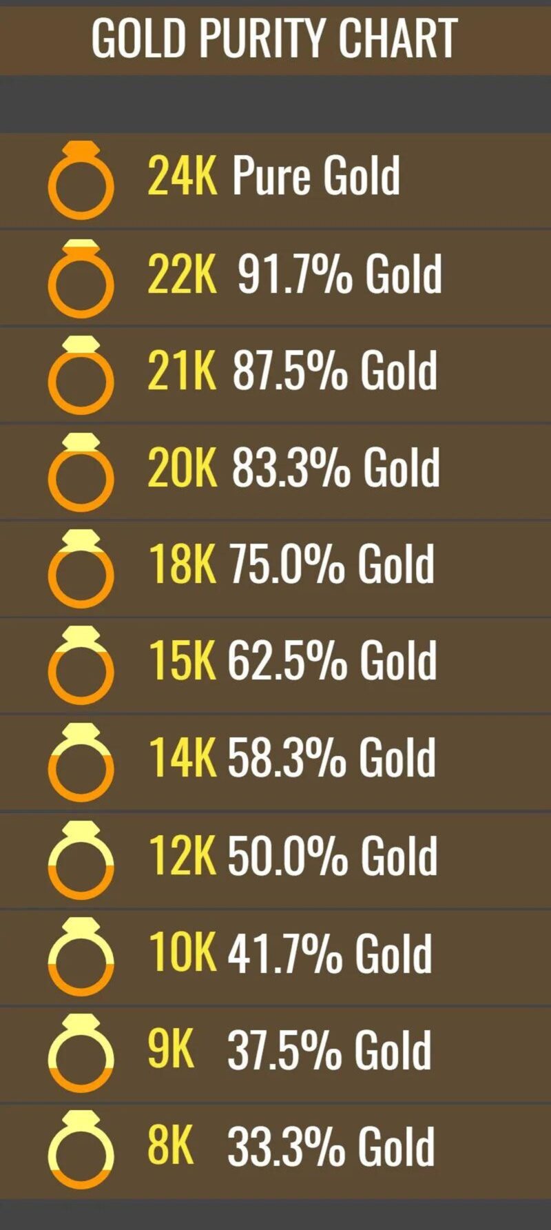 14k vs 18k gold earrings: Which one is best for Indians?