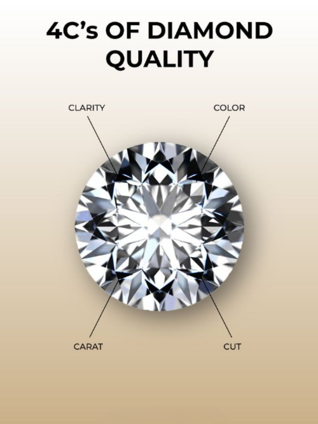 4 C's of Diamond Clarity_cleanup