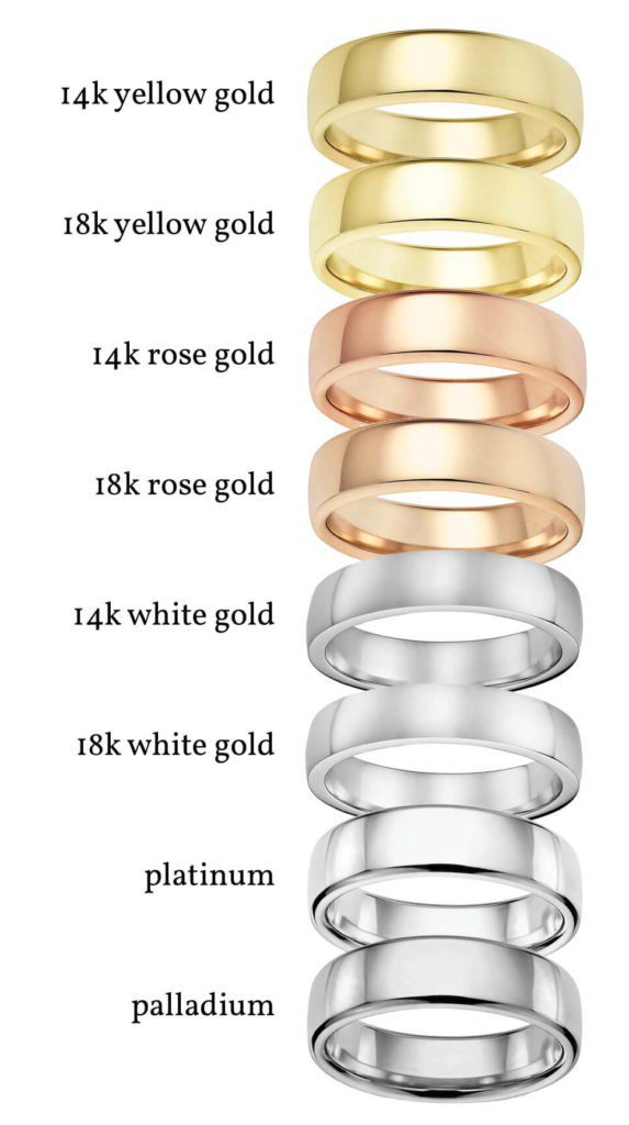||A Guide to Choose the Best Wedding Band For Solitaire Ring ||Selecting a Metal For Ring Band ||